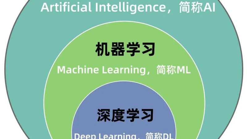 大模型应用公司，如何挑选合适的合作伙伴？**